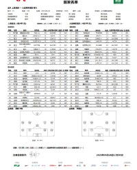 海港vs英博首发：4外援PK3外援，李新翔、朱鹏宇出战，蒯纪闻替补